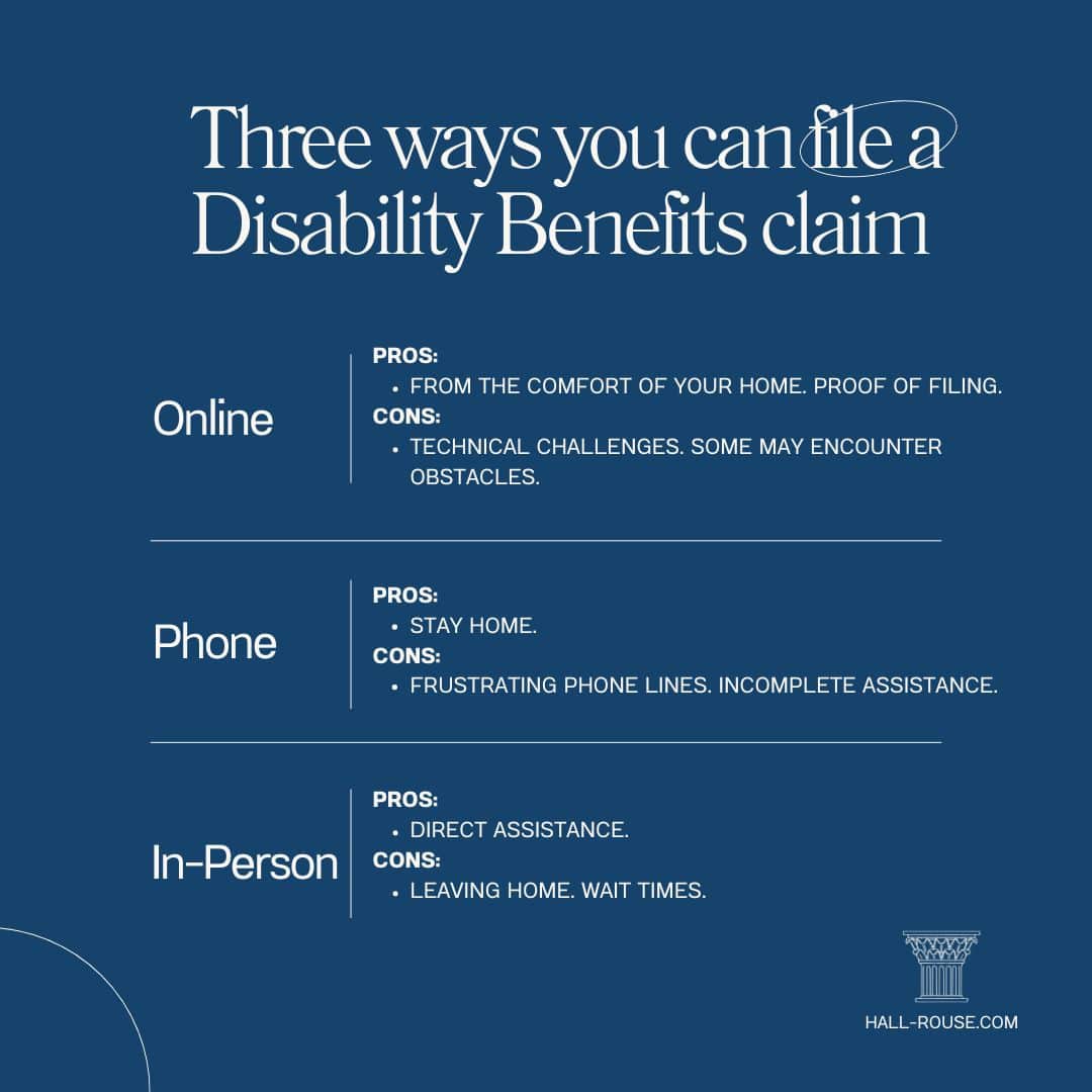 Three ways you can file a Social Security Disability Benefits claim. Pros and Cons.